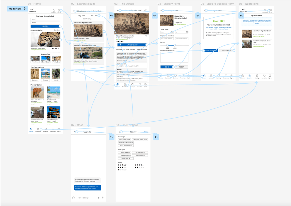 image of high fidelity prototype