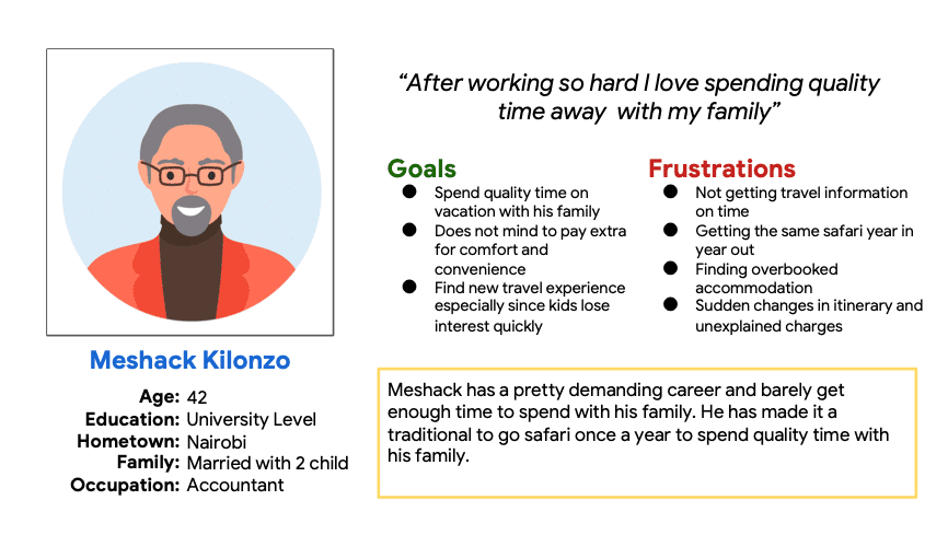 image of persona Meshack