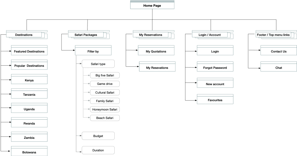 image of sitemap