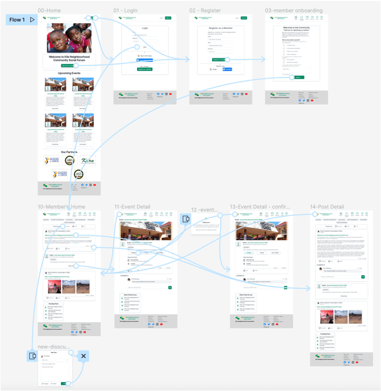 image of hi-fi website prototype